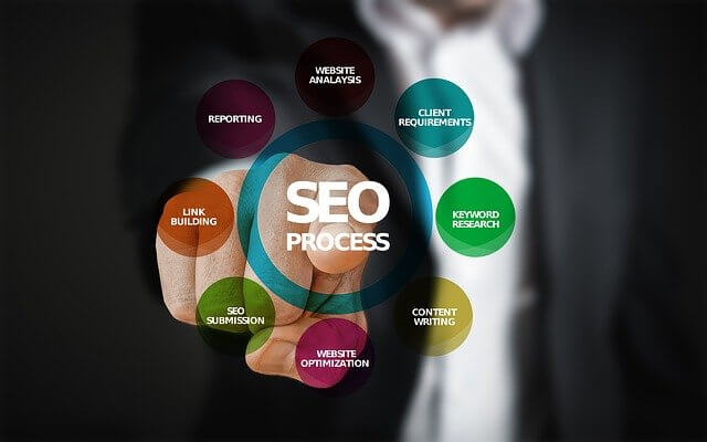 Agence Web Perpignan - Marketing Solution- Votre Partenaire de Croissance