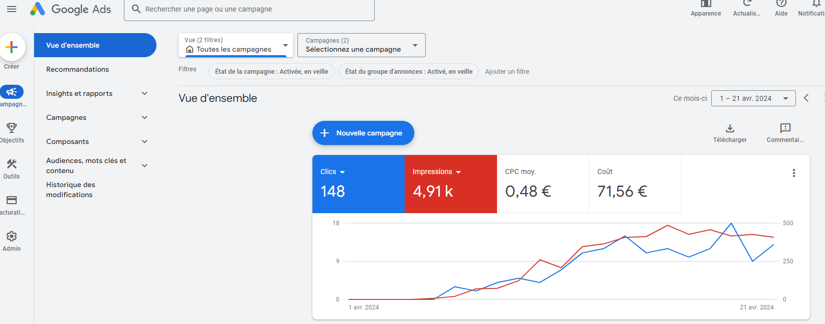 google ads 