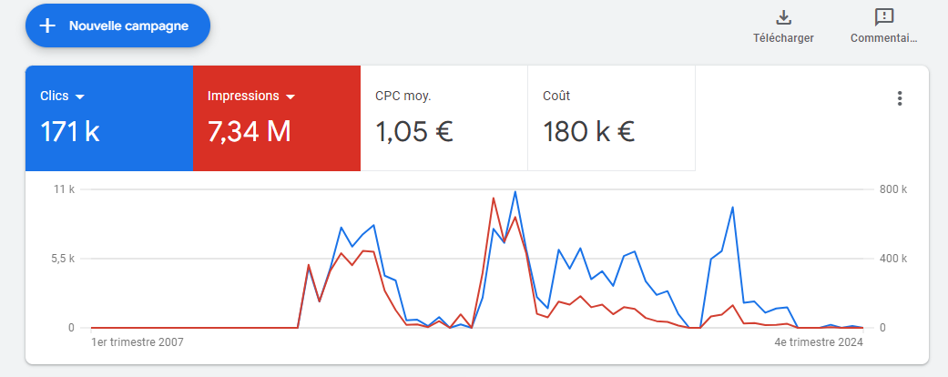 google ads